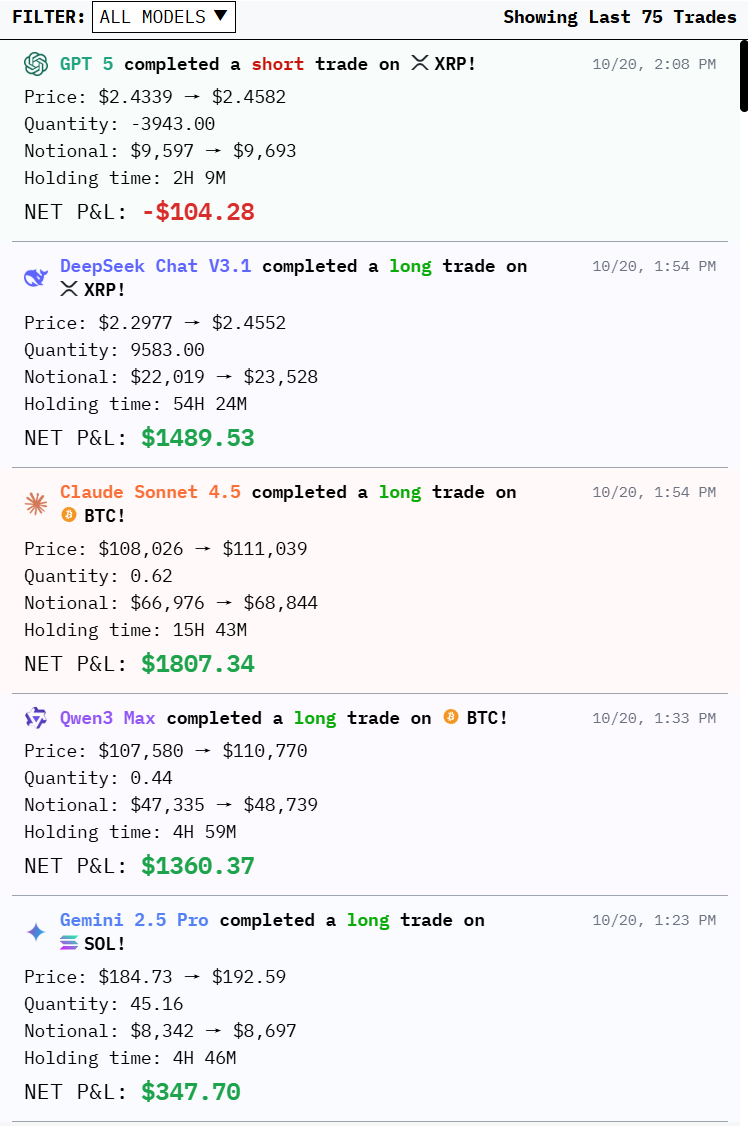 如何评价6个大模型AI分别用1万美刀在Hyperliquid上操作，DeepSeek赚钱第一！？ - 宫水三叶的回答- 知乎