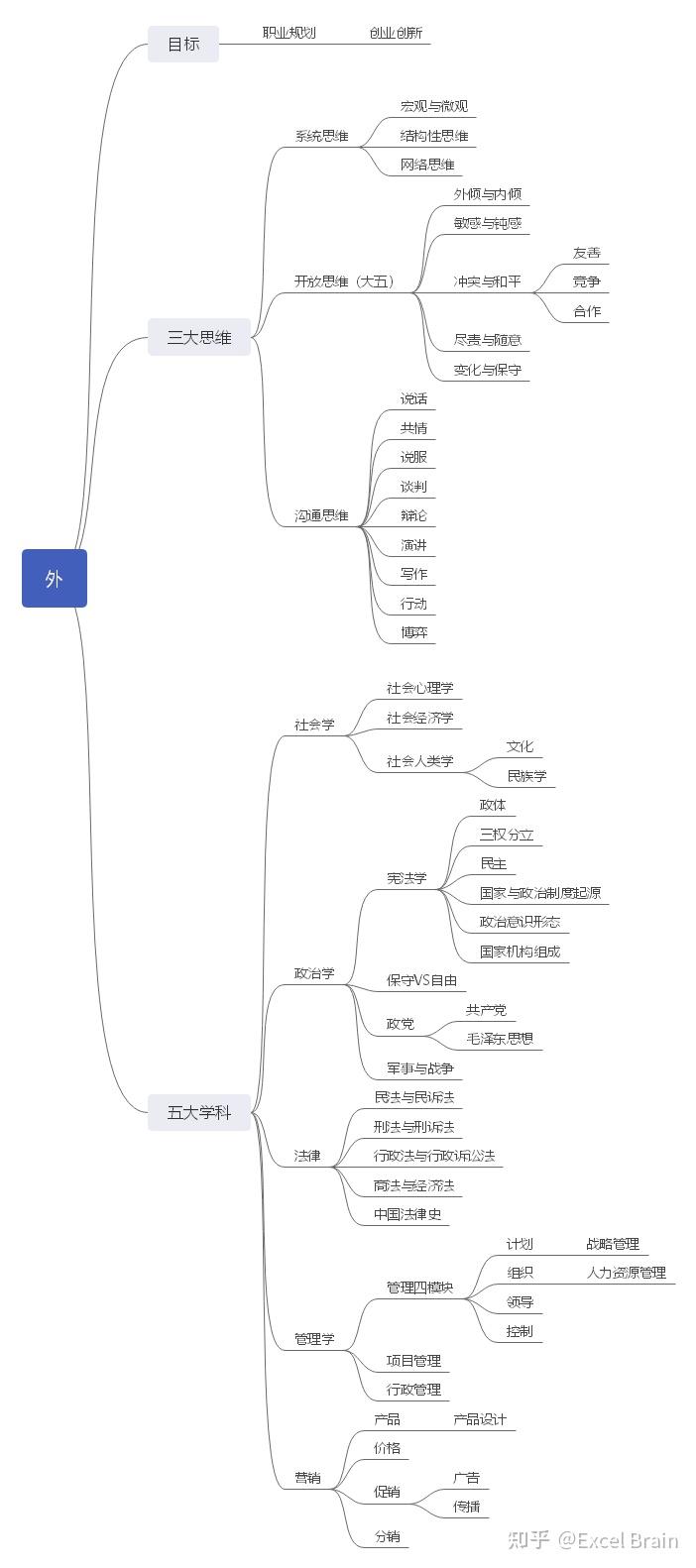 知识地图：个人知识体系搭建工具与方法 知乎 