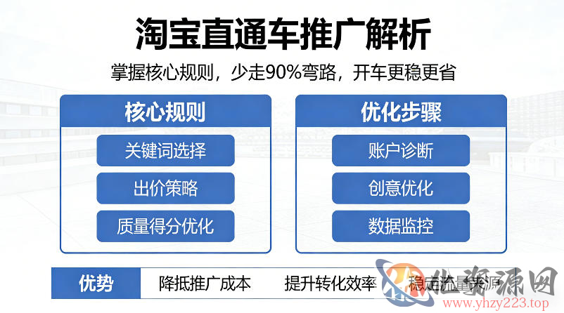 淘宝直通车推广解析，掌握核心规则，少走90%弯路，开车更稳更省