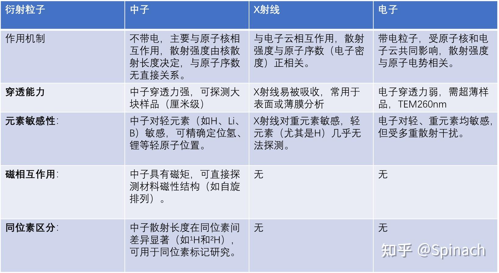 中子衍射学习笔记 - 知乎