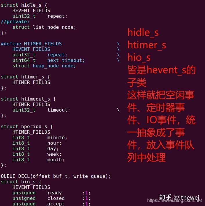 libevent、libev、libuv、libhv、asio、poco、muduo - 知乎