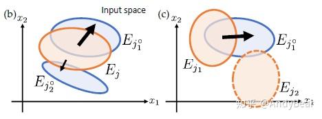 Some intuition about over parameterization - 知乎