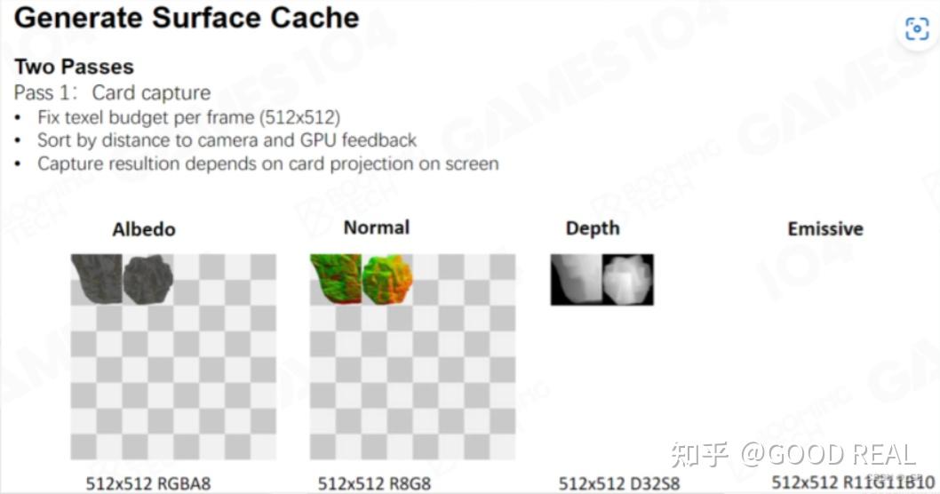 UE5.1 Lumen Indirect Diffuse Lighting技术分析 - 知乎