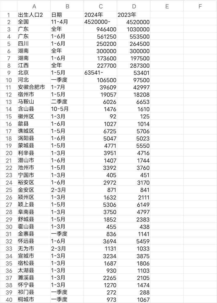 预计2024年出生人口就是多少?