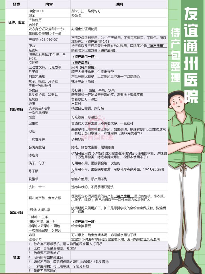 包含友谊医院检查陪护加挂号-病历资料整理邮寄的词条