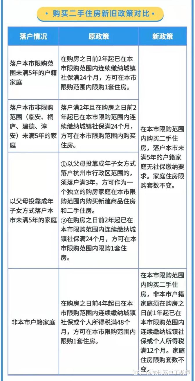 2022年杭州购房政策最新版 - 知乎