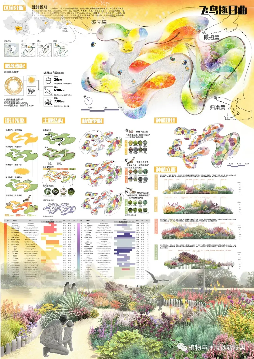 2021成都·大学生主题花境设计大赛获奖作品 - 知乎