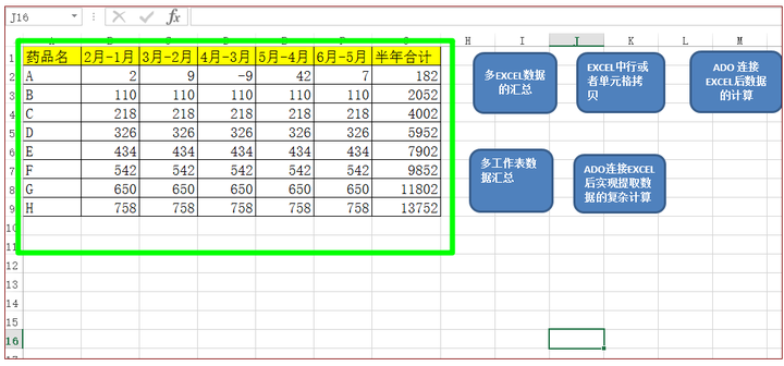 利用ADO连接EXCEL，并实现数据的复杂计算 - 知乎