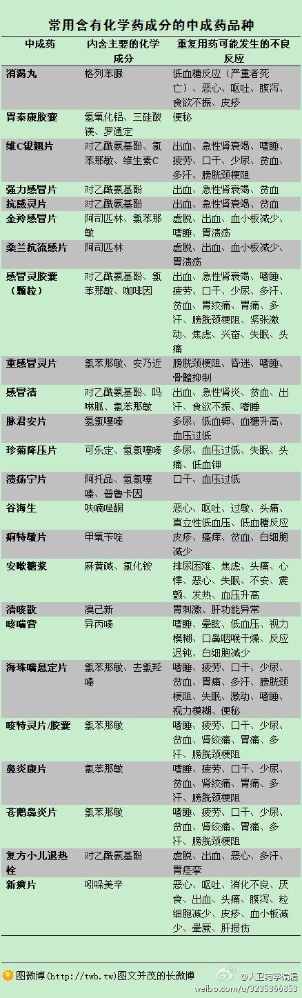 西苑医院检查陪护加挂号复杂病情综合分析，治疗方向更明确的简单介绍