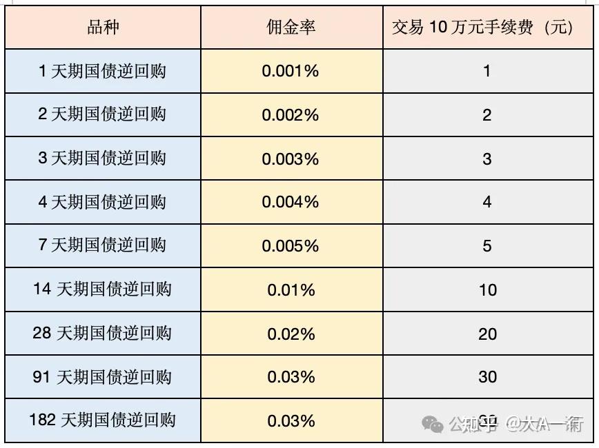 购买国债取得的利息收入现金流量怎么算