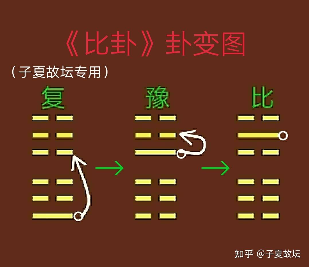 多角度、全方位、深层次地解读「比卦」之卦图 - 知乎