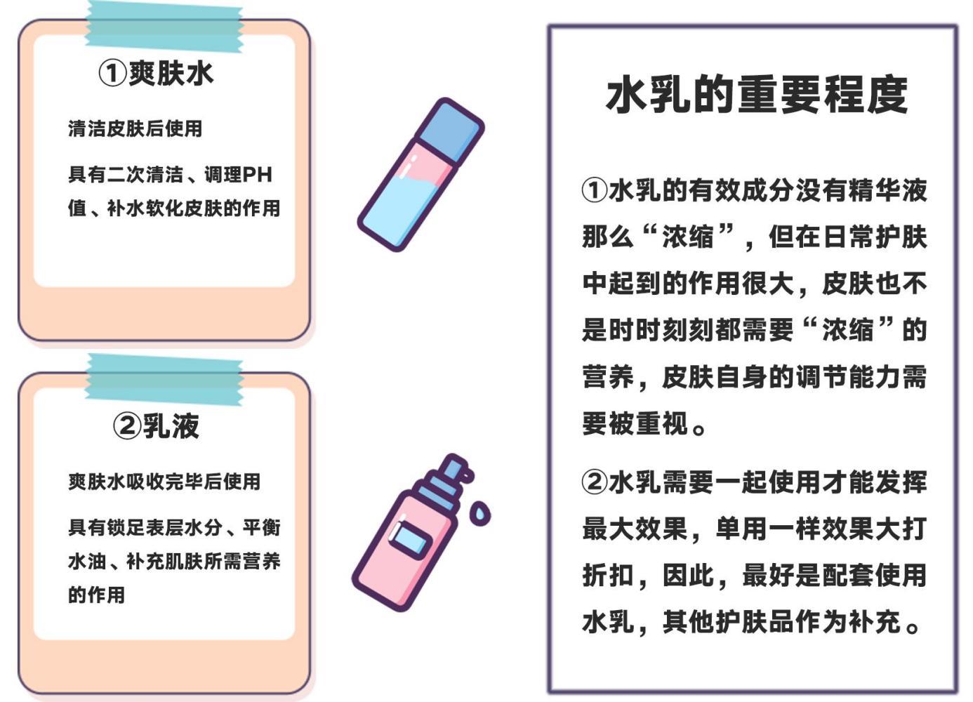 有哪些好用的爽肤水和乳液适合男生使用?