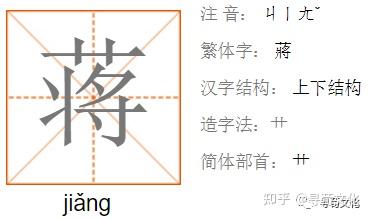 蒋中华姓氏文化荀卿庠读书会整理