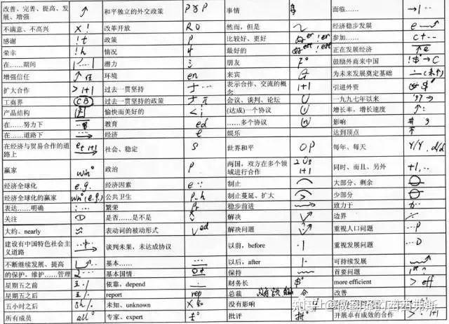 通用的口译速记符号有哪些