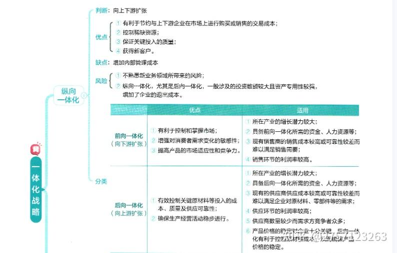 2023注会cpa椰子思维导图