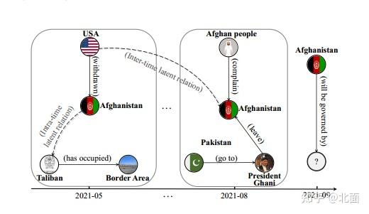 ACL-2023 文章阅读 Learning Latent Relations for Temporal Knowledge Graph ...