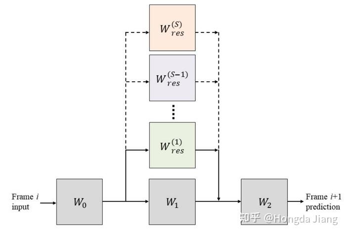 [合集] Character Motion Style Transfer - 知乎