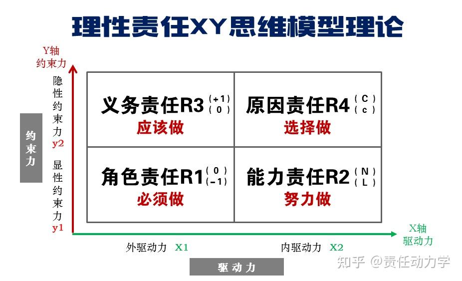 一个人爱算计,你要看清本质再用 - 知乎