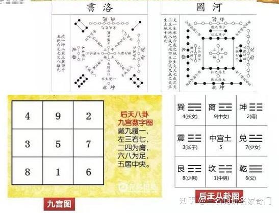 奇门遁甲-基础知识- 知乎