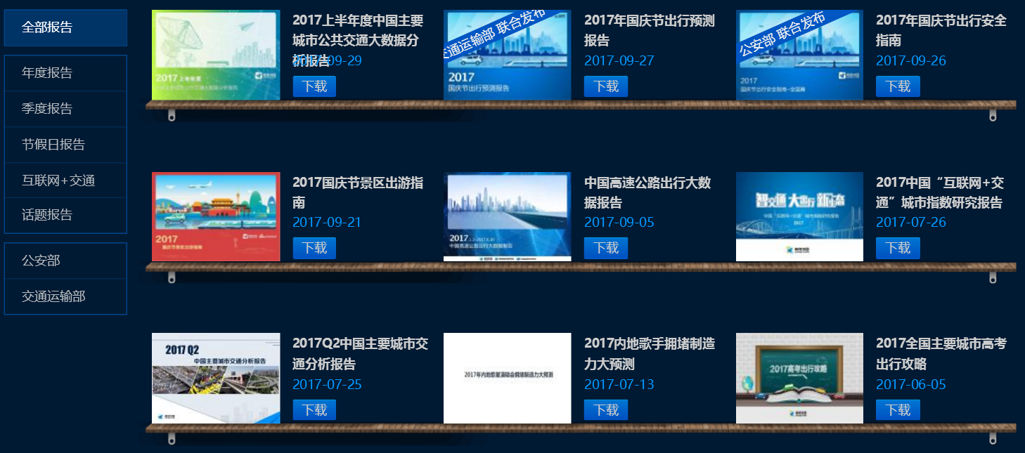 有哪些好的数据来源或者大数据平台? - 知乎