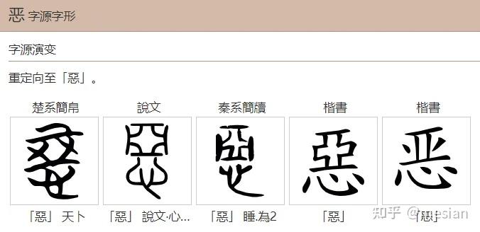 恶字汉字字源:恶字的意思是怎么来的? - 知乎