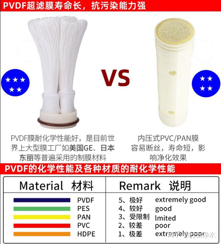 为什么国外品牌的中央净水器很少使用超滤
