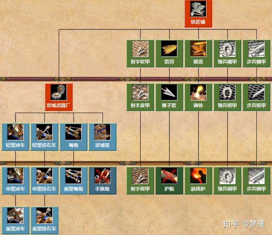 如何评价帝国时代2中的斯拉夫