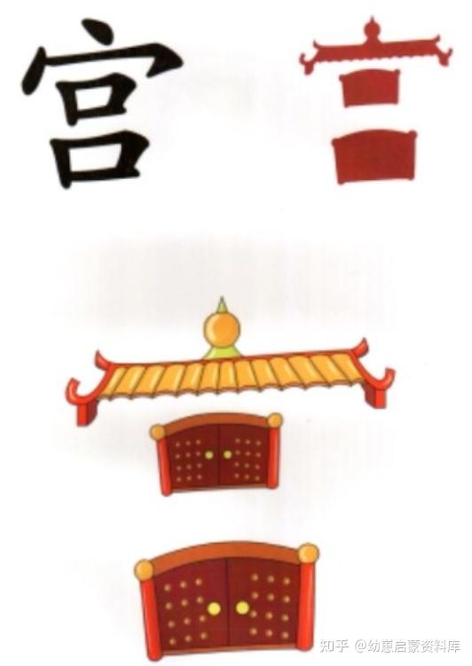 认字《直映认字》,3个月认识1500字!1-6册图卡、视频、软件全套资源,让孩子从形象上记忆,杜绝死记硬背~ - 知乎