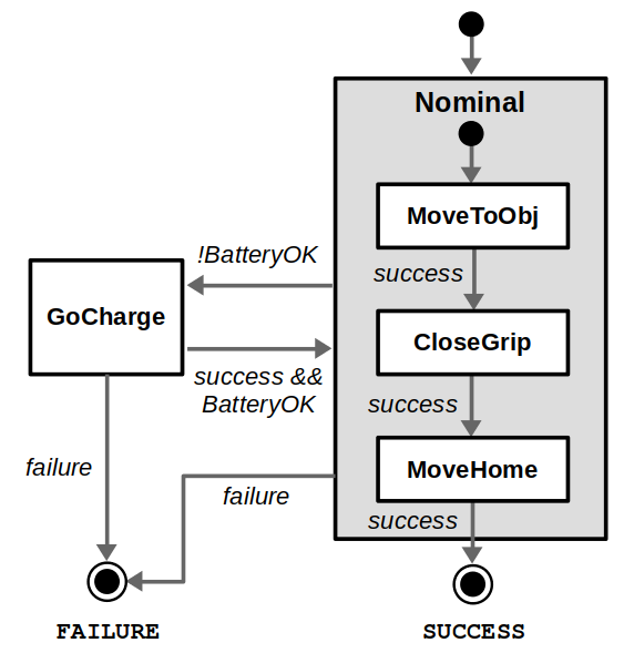 notion image
