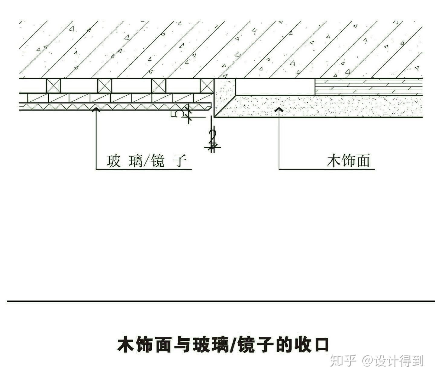 室内设计施工图深化012 - 饰面板的7种收口方式,都在这了! - 知乎
