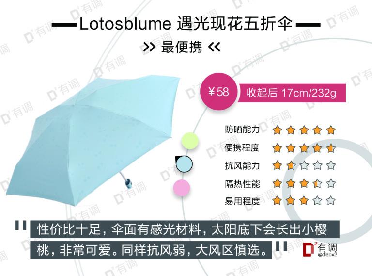 干货分享（买东西的成语怎么说）买东西怎么形容，(图51)