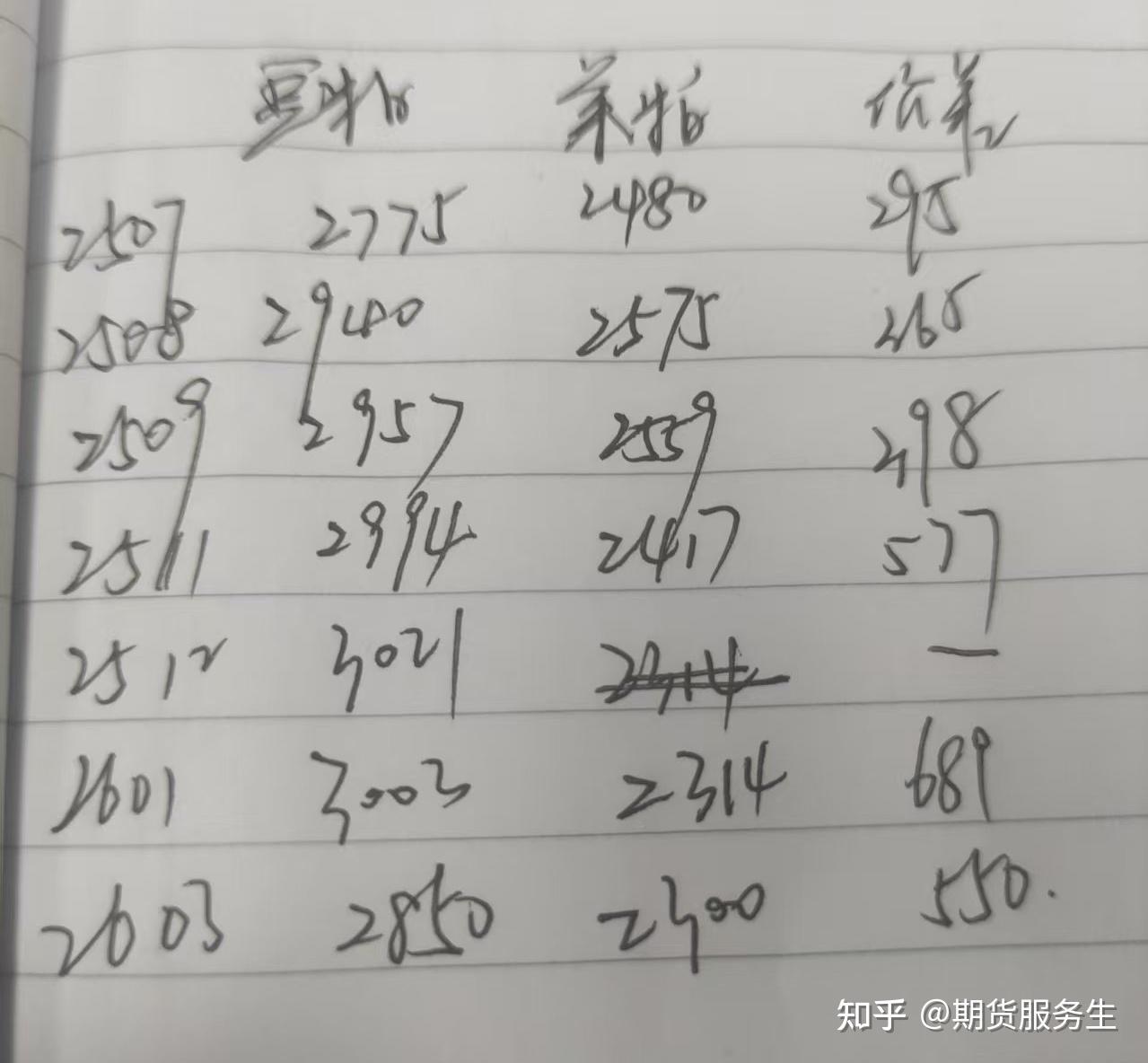 包含期货建仓价的词条 包罗
期货建仓价的词条（包罗期货建仓价的词条是什么） 期货