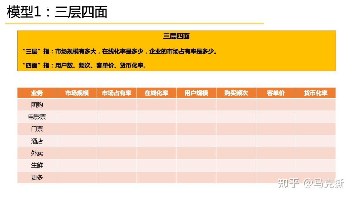 第6章：美团的“三层四面”模型- 知乎