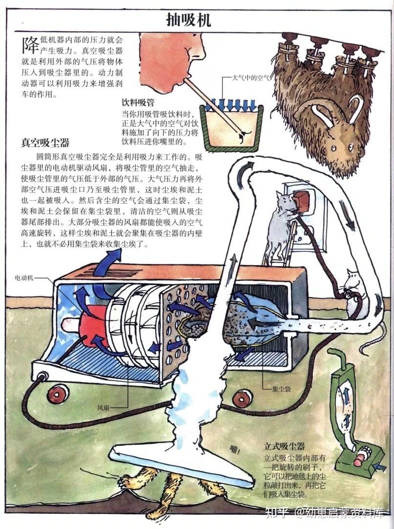 BBC经典科普动画片《万物运转的秘密》 The way things work全套26集，带孩子走进神奇的物理世界- 知乎