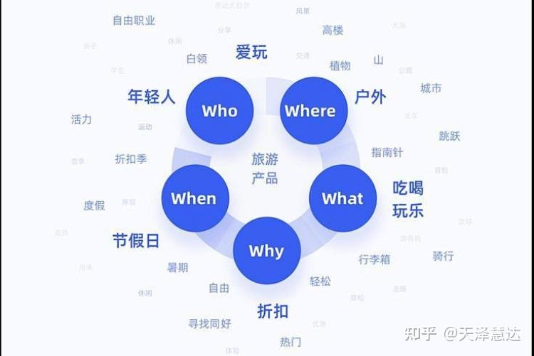 优化网站SEO关键词：策略与实践指南 - 知乎