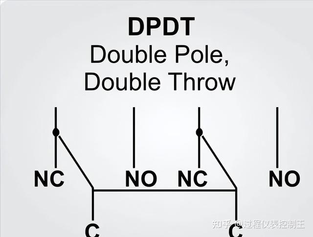 单刀单掷(SPST)与双刀双掷(DPDT)的区别 - 知乎