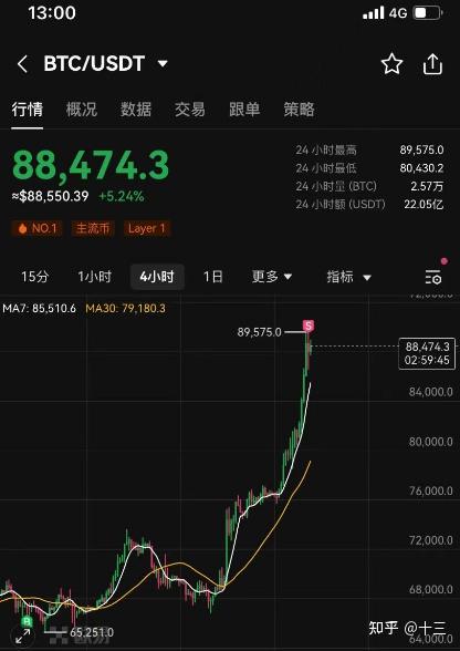 比特币今年到顶_比特币啥时候能涨回去