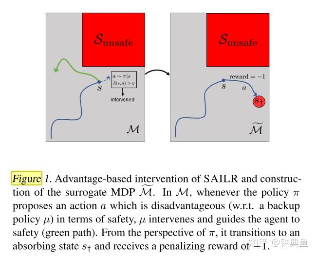 Safe Reinforcement Learning Using Advantage-Based Intervention - 知乎