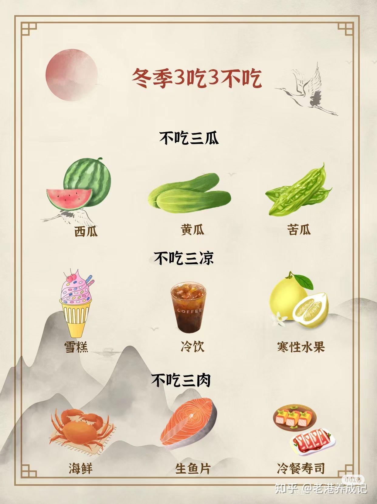 每日养生小课堂/冬季养生要素 冬气应于肾，护肾气、养肾精是冬季的养生重点。 “不时不食，顺时而食”是我们老祖宗流传千年的饮食观念，意思是吃东西 ...