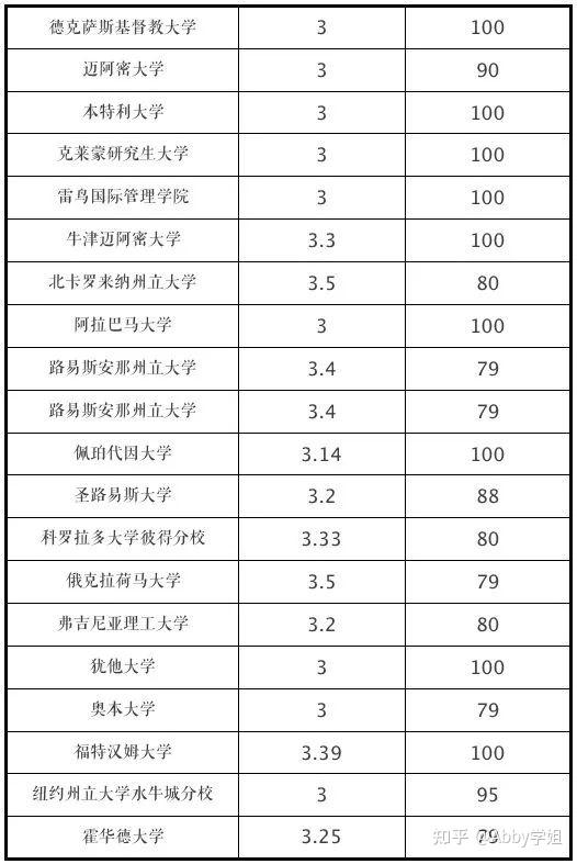基督教大学
