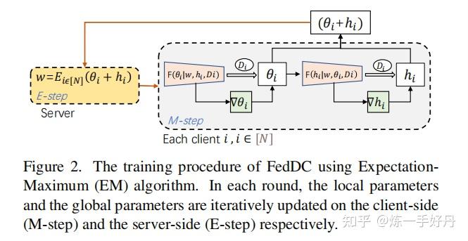 [CVPR2022]FedDC: Federated Learning with Non-IID Data via Local Drift ...