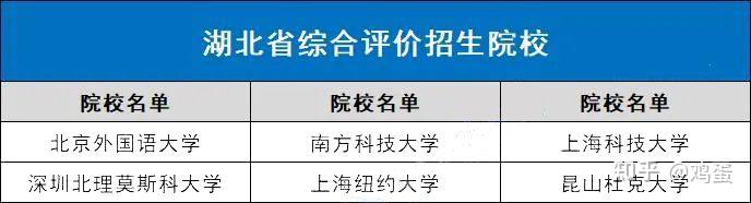 全国31省市综合评价招生院校名单最全汇总 - 知乎