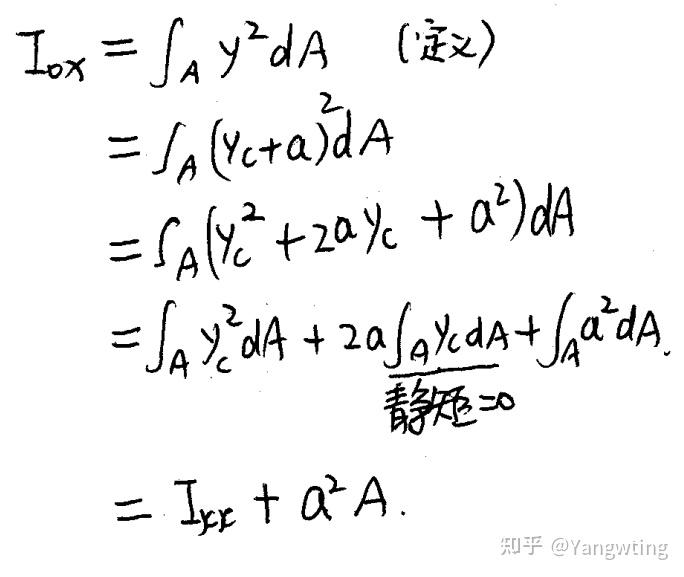 惯性矩计算问题,尽信书不如无书。 - 知乎
