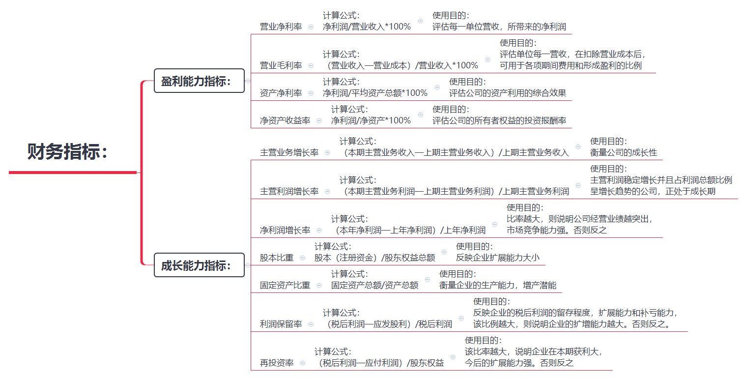 怎么分析股票财务数据