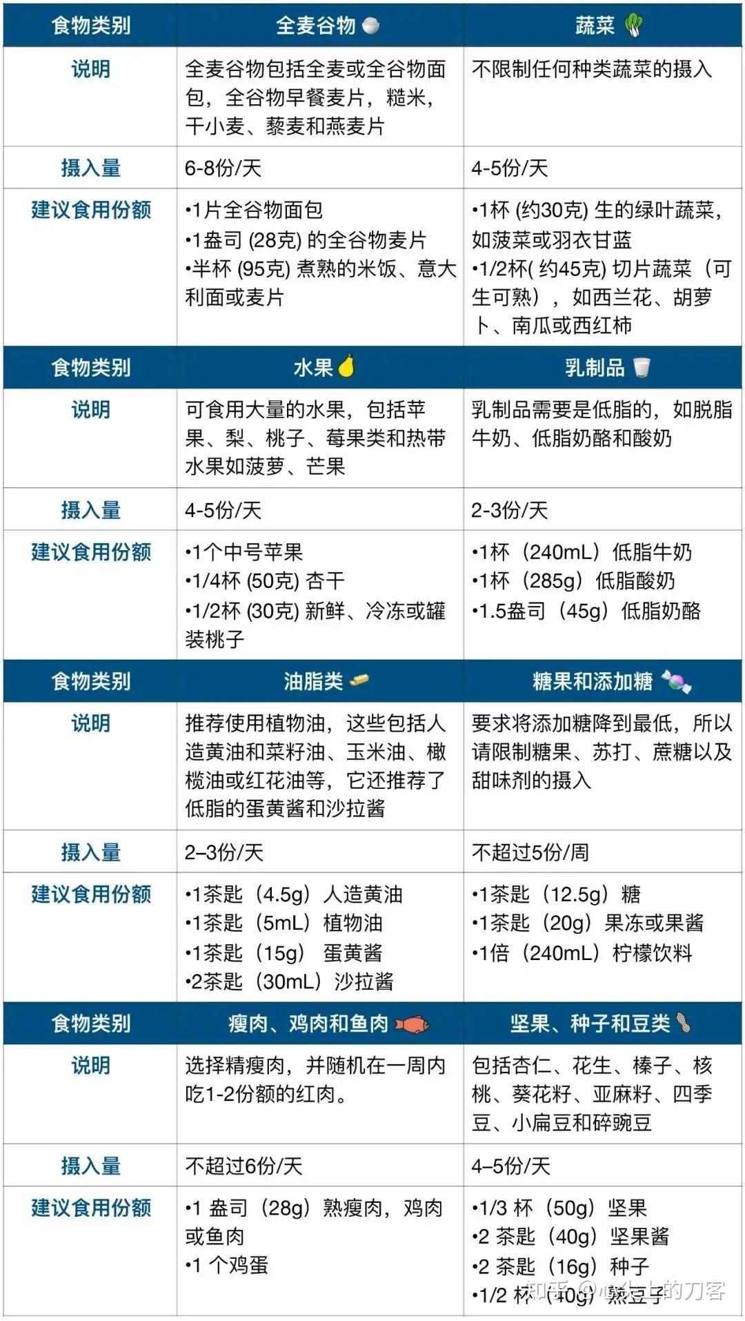 如何靠科学饮食控制高血压- 知乎