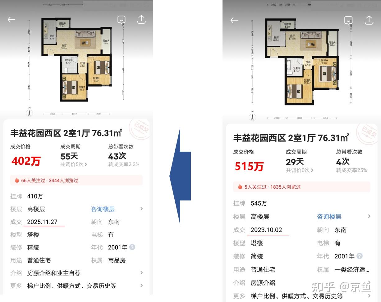 北京房价:热门小区快讯 270期 - 知乎