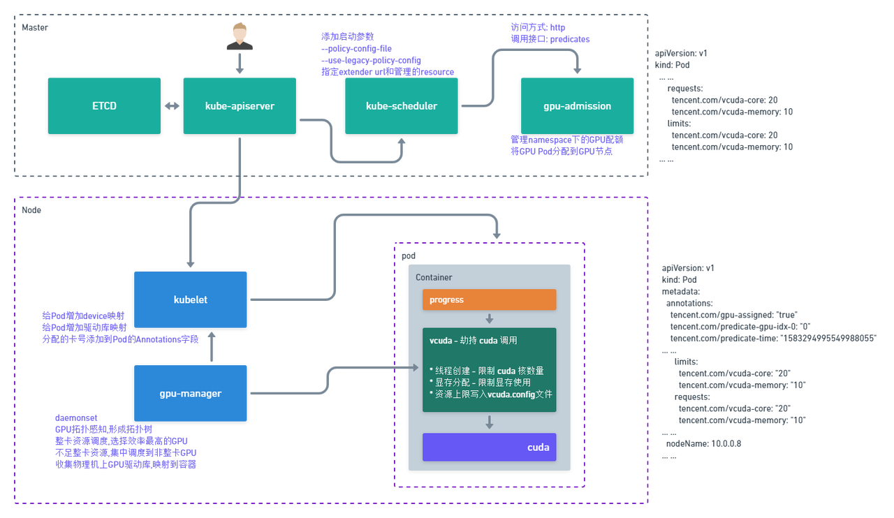 Kubernetes gpu 
