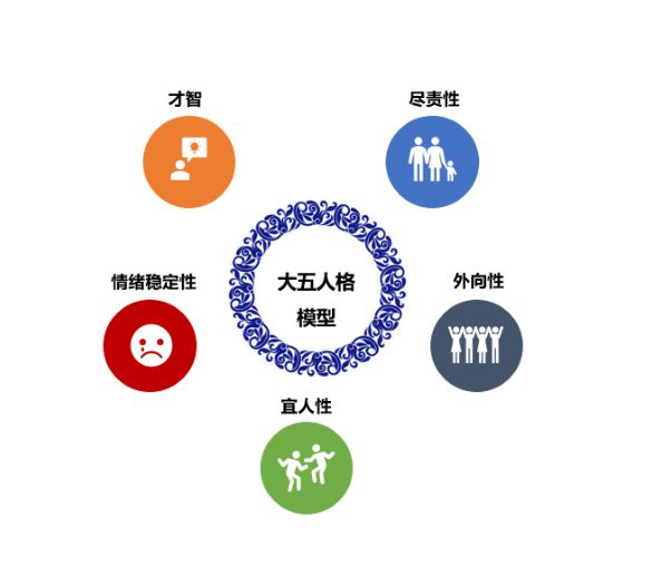 MBTI后面的T和A是什么意思? - 知乎