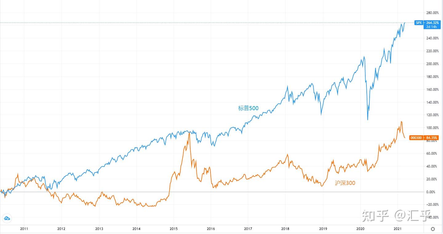 美股投资，如何选择高价值的公司？ - 知乎