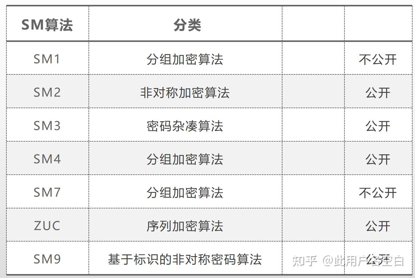 国密基础介绍- 知乎